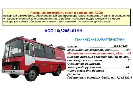 Характеристика пожарного
