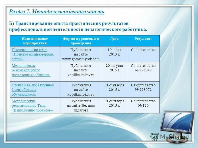 Результаты профессиональной деятельности. Транслирование педагогического опыта. Транслирование опыта педагогической деятельности. Формы результатов профессиональной деятельности. К каким практическим результатам переменам