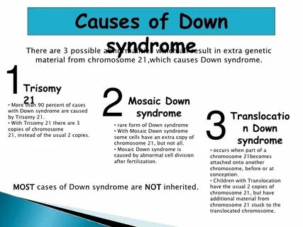 Related syndrome