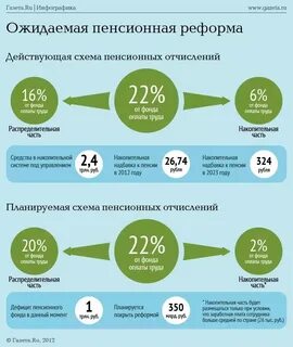 Сколько платят налог в пенсионный фонд