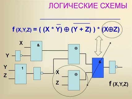 Логические схемы уравнения