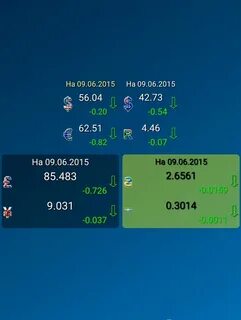 Курс доллара на 05.02