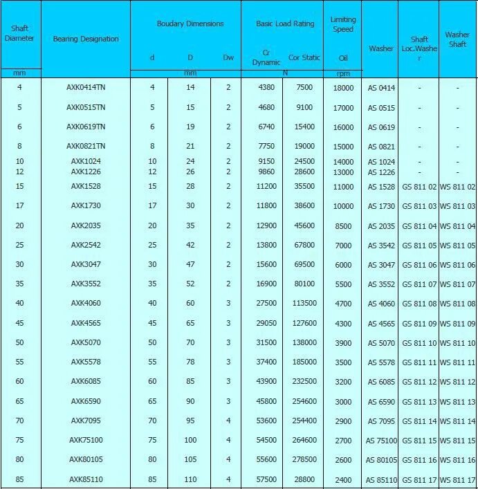 Подобрать подшипник по размерам роликов