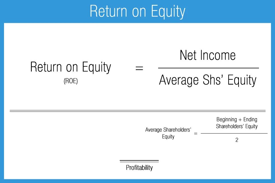 On average hear. Roe Return on Equity. Return on Equity Formula. Return on Equity формула. Roe формула.