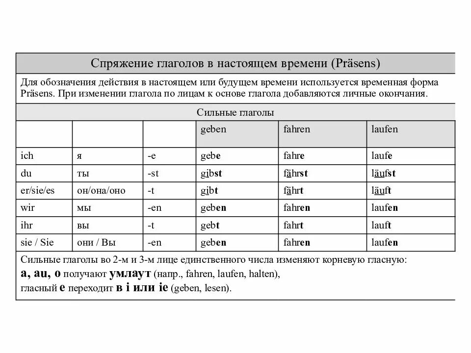 Спряжение глаголов в немецком языке таблица. Спряжение глаголов настоящего времени в немецком языке. спряжение глаголов в немецком языке окончания. спряжение глаголов в немецком языке в настоящем времени таблица. правила спряжения немецких глаголов в настоящем времени.