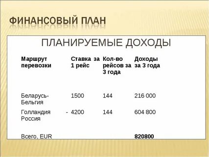Планируемая прибыль за год