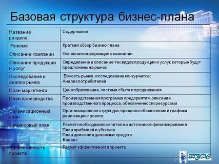 Бизнес план какие пункты