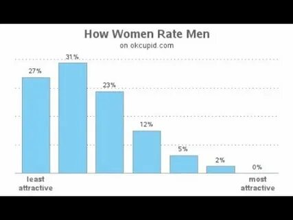 Rate how