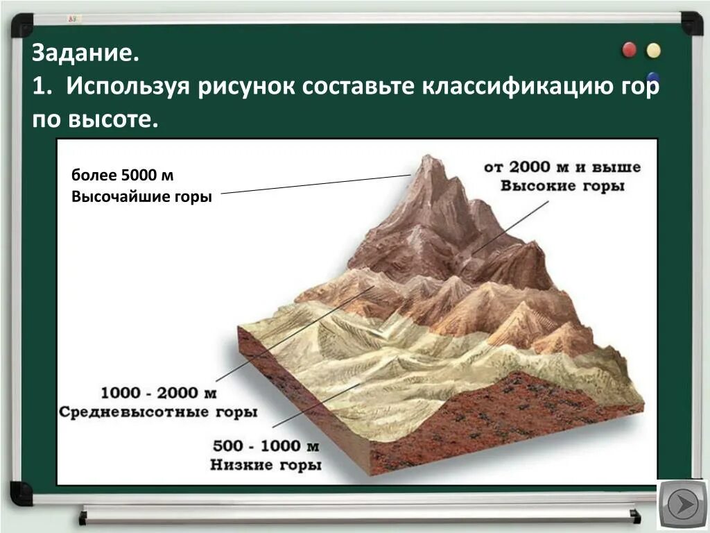 На какие группы делятся горы по высоте. Классификация рельефа по высоте. Формы рельефа гор. Горы по высоте классификация. Высота гор классификация.
