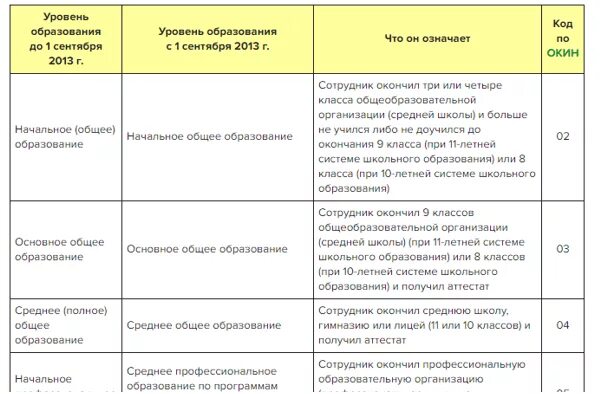 Среднее неполное образование работы. Среднее высшее образование таблица. неполное среднее образование окин. уровни образования в рф таблица 2018 для трудовых книжек.