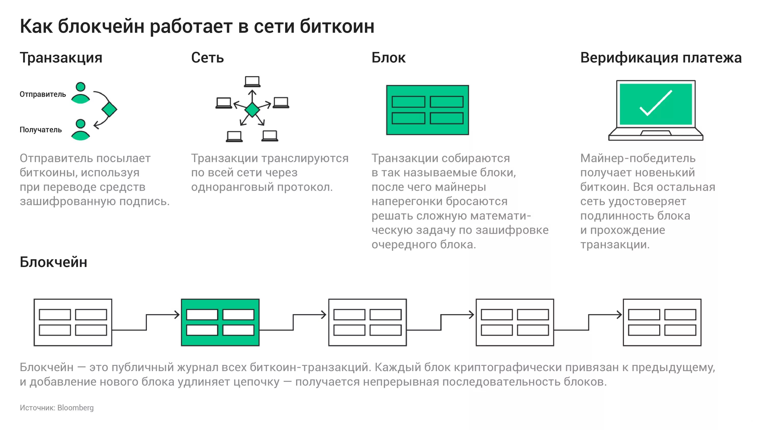 Схема транзакции биткоин. Структура транзакции блокчейн. Схема транзакций в блокчейне. Структура блока Blockchain. System transactions