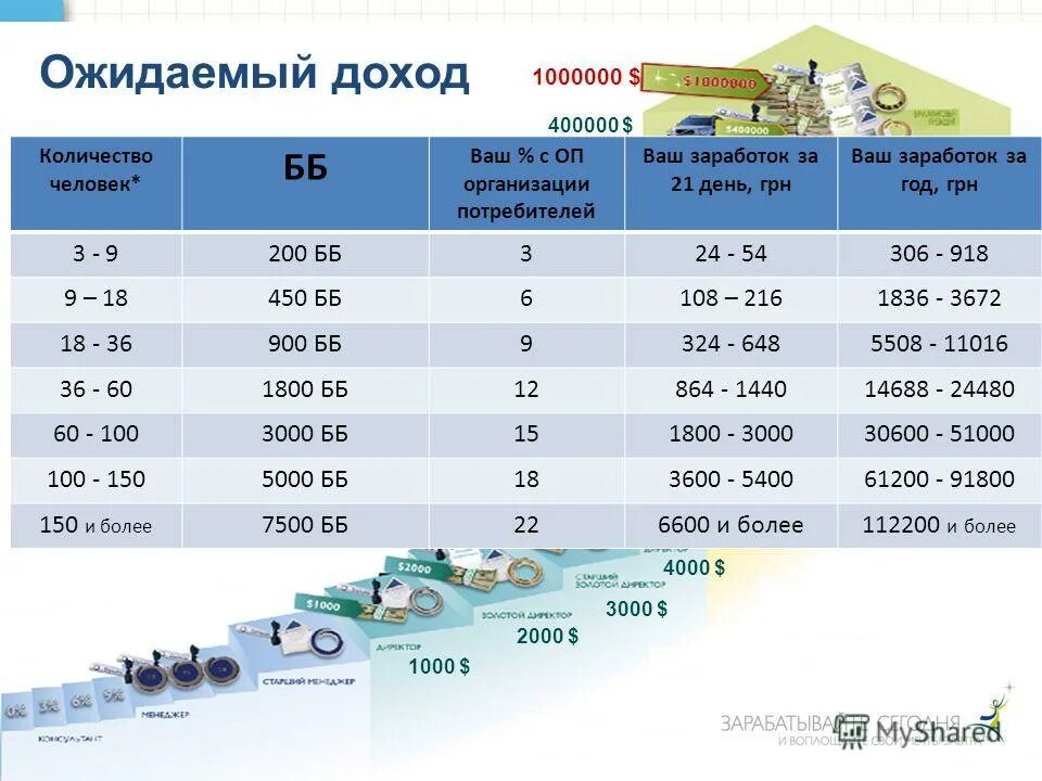 сколько доход на человека. среднестатистическая семья в россии доход. процент богатых в россии. ваш уровень дохода. средний доход.