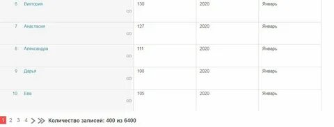 Имена 2020 года