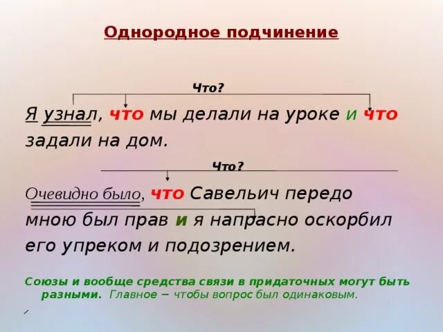 Очевидно было что Савельич передо мною был прав и что я. Предложения с однородным подчинением. Очевидно что Савельич передо мною. Однородное подчинение примеры.