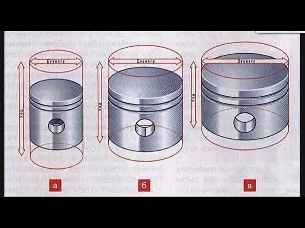 Ход поршня в цилиндре. Диаметр поршня 100мм ход. Ход поршня двигателя 4b11. Диаметр цилиндра 86 мм ход поршня 86 мм. 4b11 двигатель диаметр поршней.