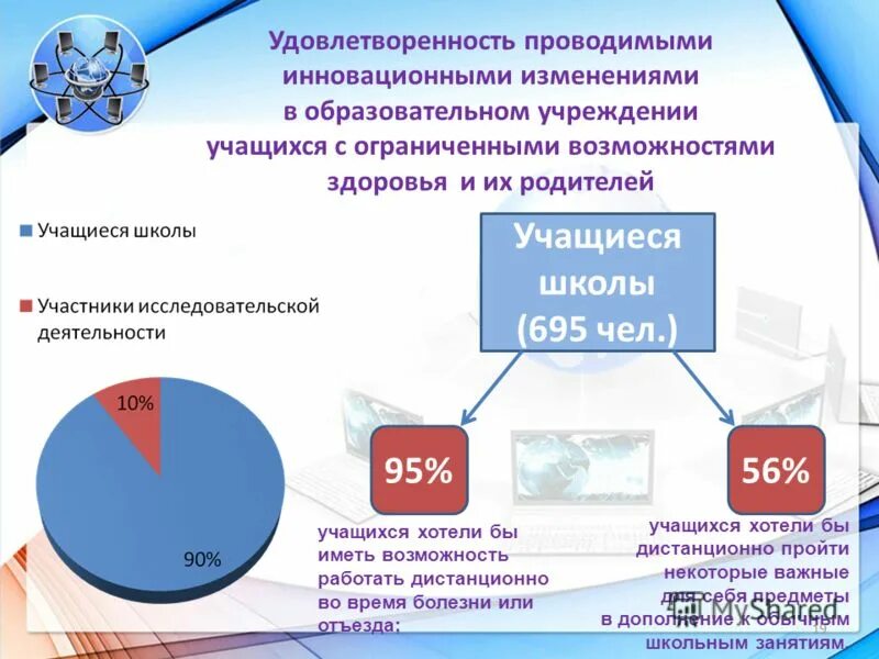 Инновационные изменения в образовании