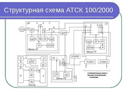 Назначение 2000