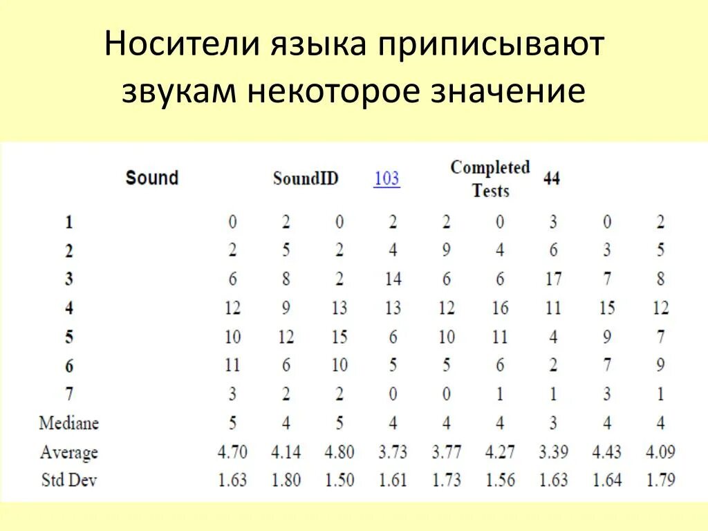 Страна носитель языка. Носитель языка. Носители языков. Что означает носитель языка. Носитель языка критерии.