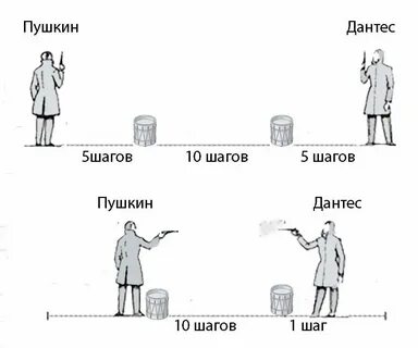 Слуга пушкина