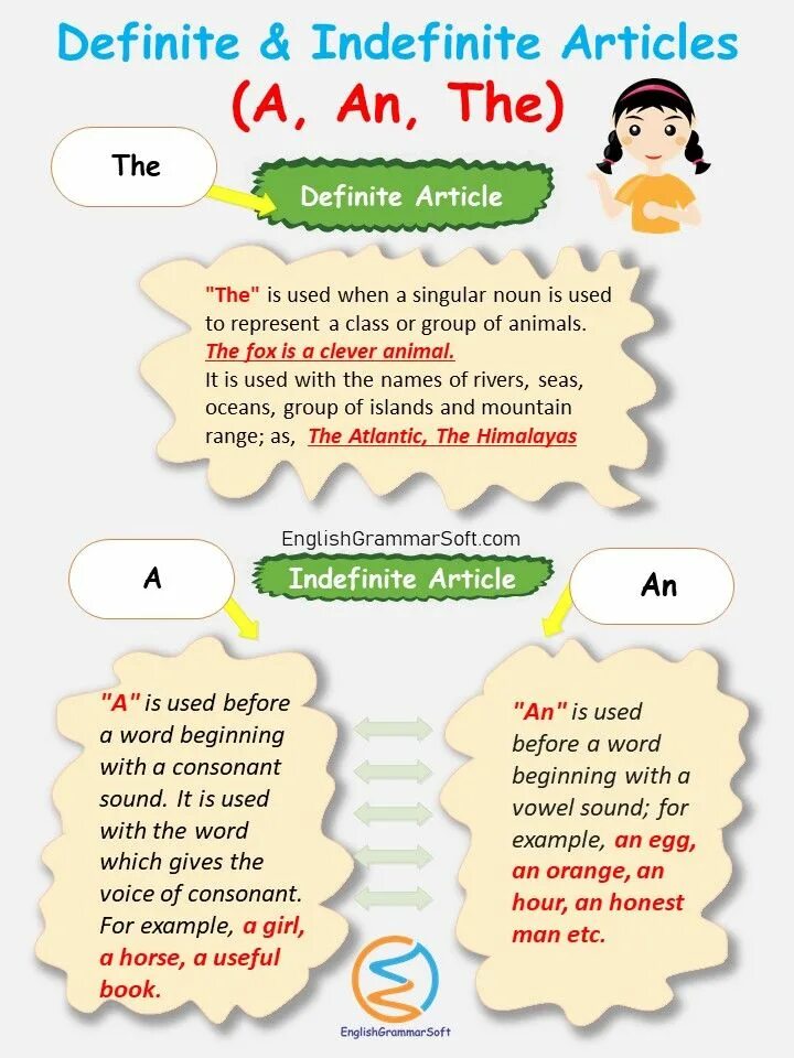 Articles. Definite the indefinite article a/an правило. Definite and indefinite articles. Definite and indefinite articles правила. Articles правила.