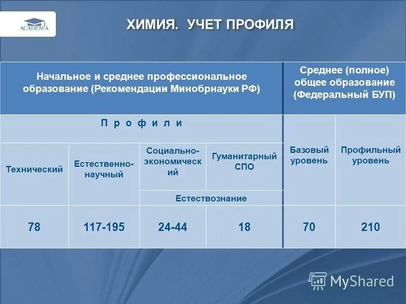 Профильный учет. Профиль деятельности. Упорядоченная система сбора регистрации и обобщения. Профиль подготовки это. Профильный учет.