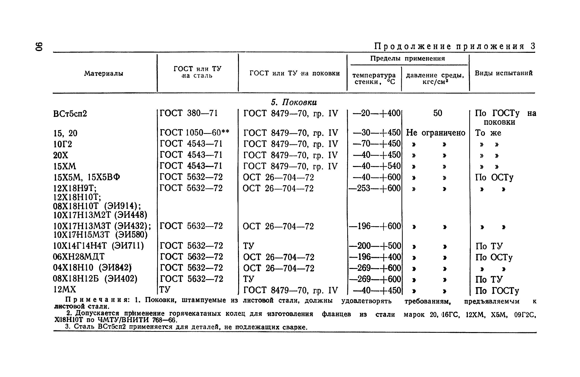 Сталь б т. Сталь 12х18н10т ГОСТ 5632-78. Сталь 1х18н9т кислотная сталь ГОСТ 5632-51. Сталь ГОСТ 5632-2014. Сталь 16гс-6.