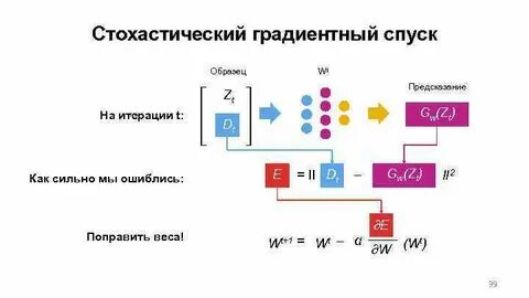 Стохастический спуск