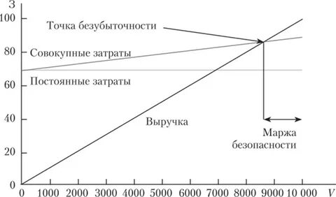 Объем общих затрат это