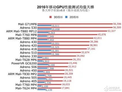 Mali g57 mp2