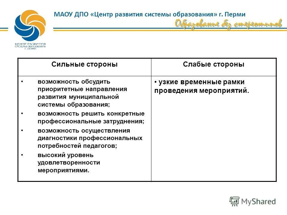 Црсо пермь. Црсо пермь. Скачкова црсо пермь. Системы образования г. Учитель младших классов конкурсы.