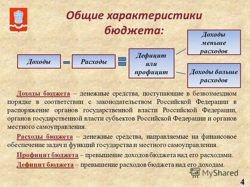 2 характеристика доходов бюджетов