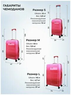 Характеристика чемоданов
