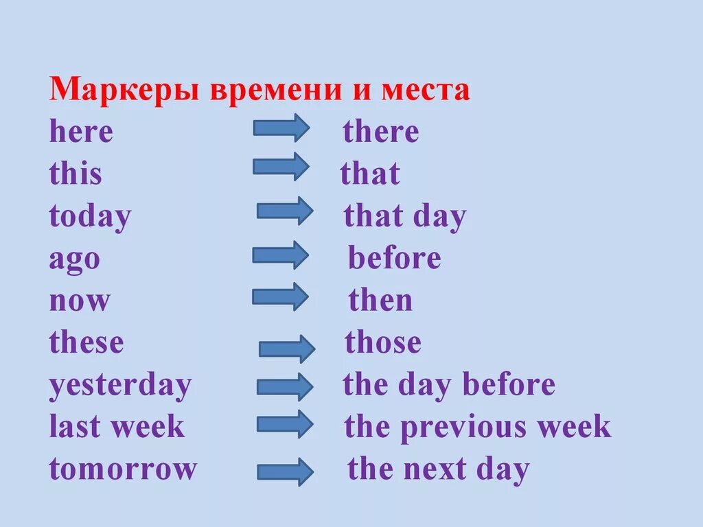 Переведи с английского now. Here there в английском. Маркеры времени. Маркеры времени в английском. Маркер времени Now.