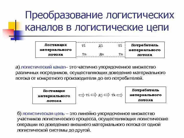 Преобразование материальных систем