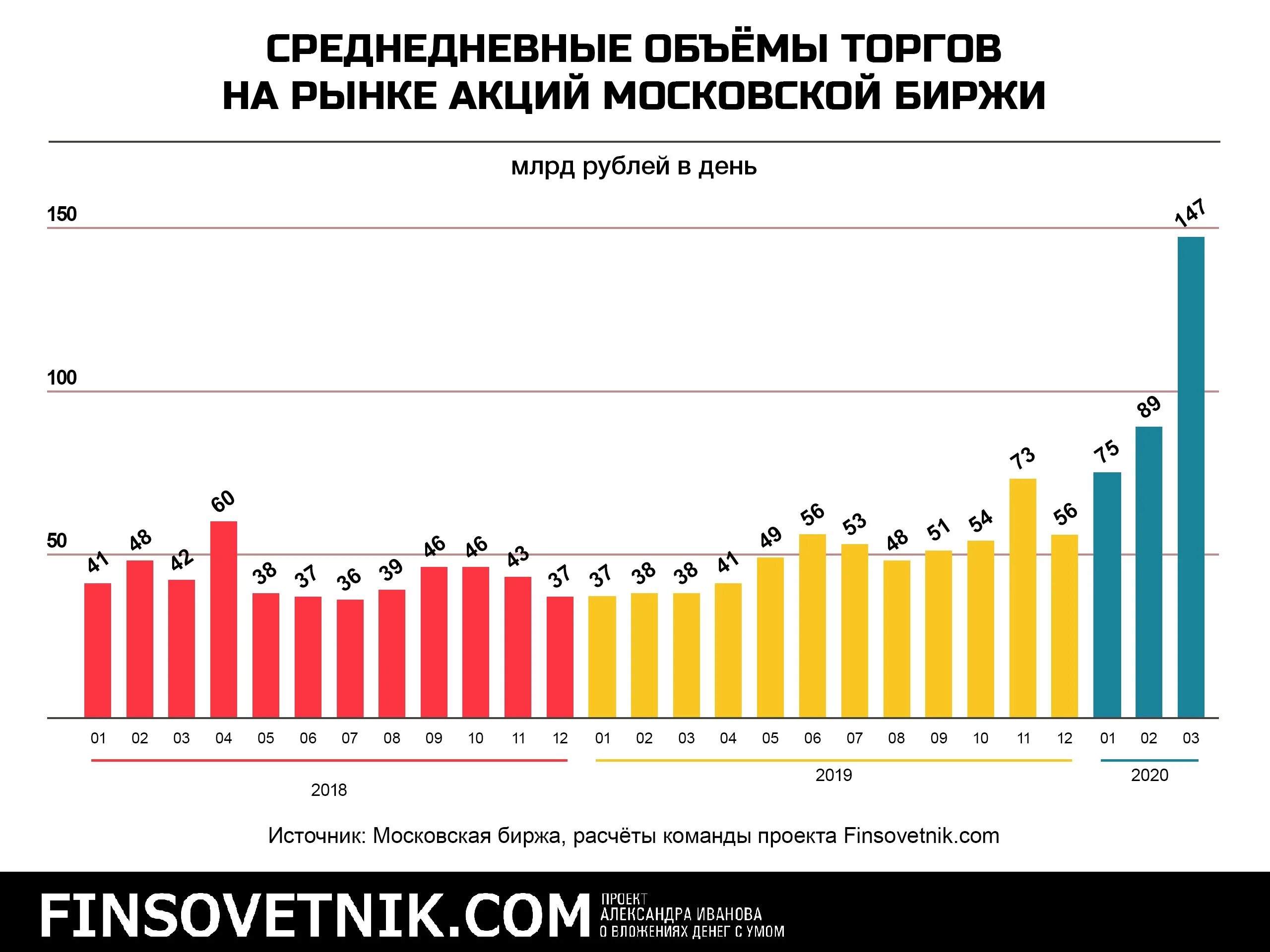 Акции компаний биржа. Котировки акций на ммвб. Список акций на московской бирже. Рынок акций. Интернет биржа.