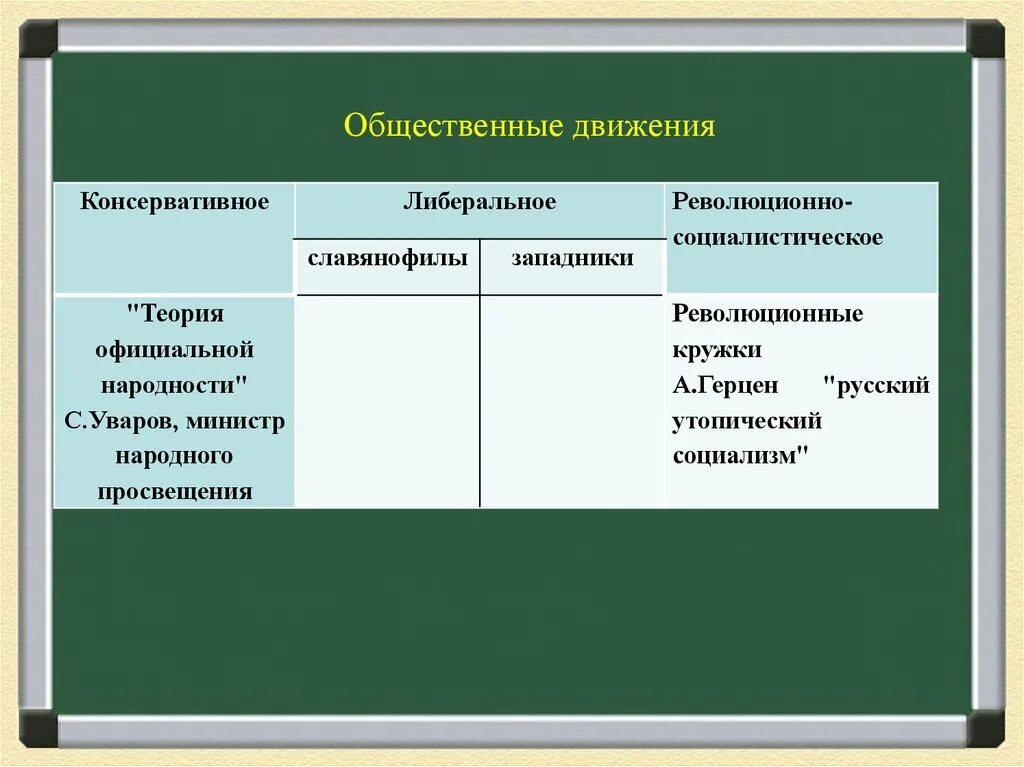 Общественные движения западники и славянофилы. Общественное движение славянофилов и западников. Западники народники славянофилы таблица общественные движения. Теория официальной народности славянофилы и западники. Общественное движение при Николае 1 западники и славянофилы.