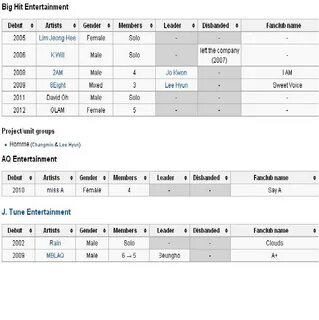 Подать заявку в jyp
