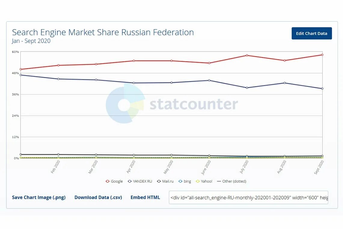 Самое популярное слово в мире. Самые популярные поисковики. Авито статистика запросов. Рейтинг поисковых систем таблица. Рейтинг поисков.