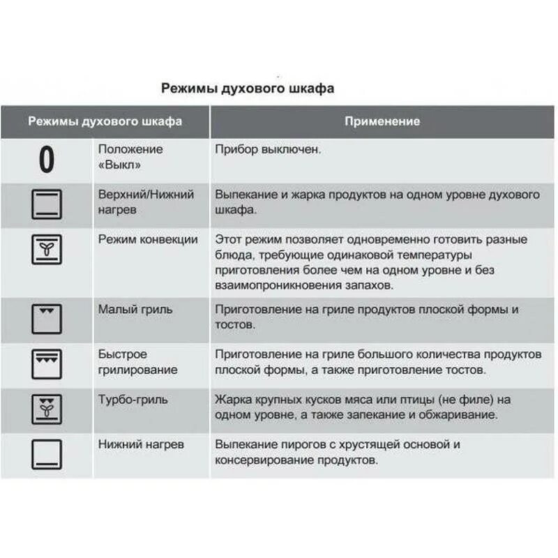 Как выглядит гриль на духовке. Духовой шкаф бош электрический режим конвекции. Духовой шкаф Bosch обозначение на духовке. Духовой шкаф AEG Электролюкс обозначение значков. Духовой шкаф Zanussi гриль значок.