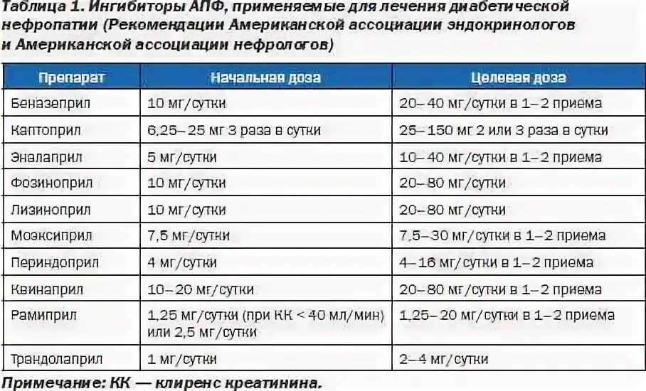 Прилы от давления список. Препараты ингибиторы апф при гипертонической болезни. иапф препараты при артериальной гипертензии. ингибиторы апф при артериальной гипертензии препараты. препараты ингибиторы апф при артериальной гипертензии список.