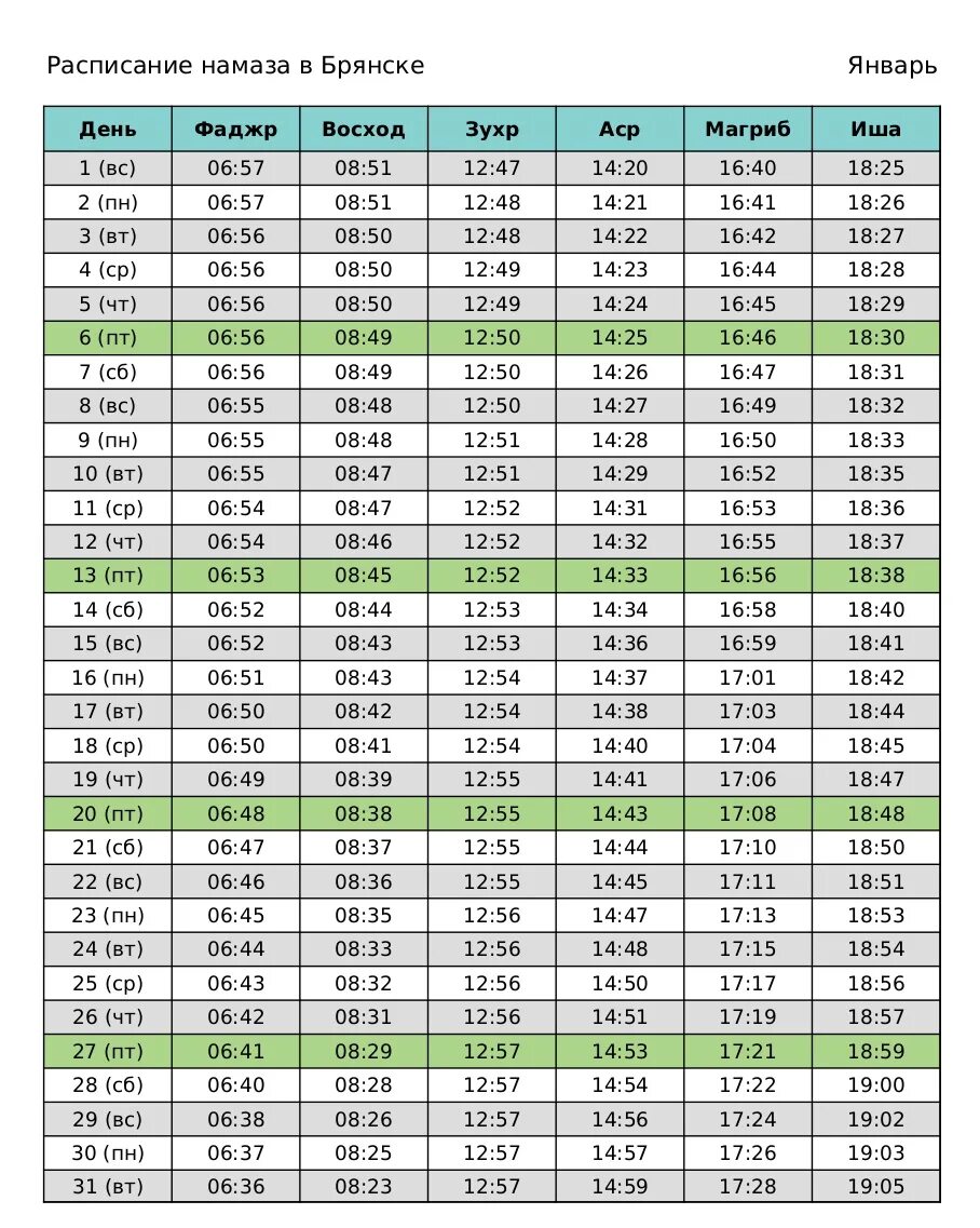 Календарь намаза на январь 2023. Расписание намаза по ракатам. Расписание намазе в Оше. Ковров расписание намаз Владимирская область. Расписание намаза в воронеже