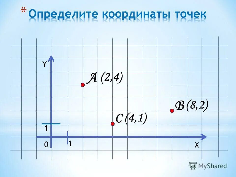 Определите координаты точки 1. Координаты в жизни человека. координаты в жизни человека презентация. презентация по теме координаты в нашей жизни.