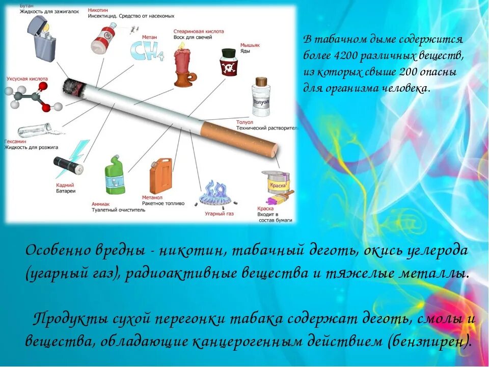 Хард никотин сколько. Вред курения биология 8 класс. Вред никотина кратко. Сообщение о никотине.