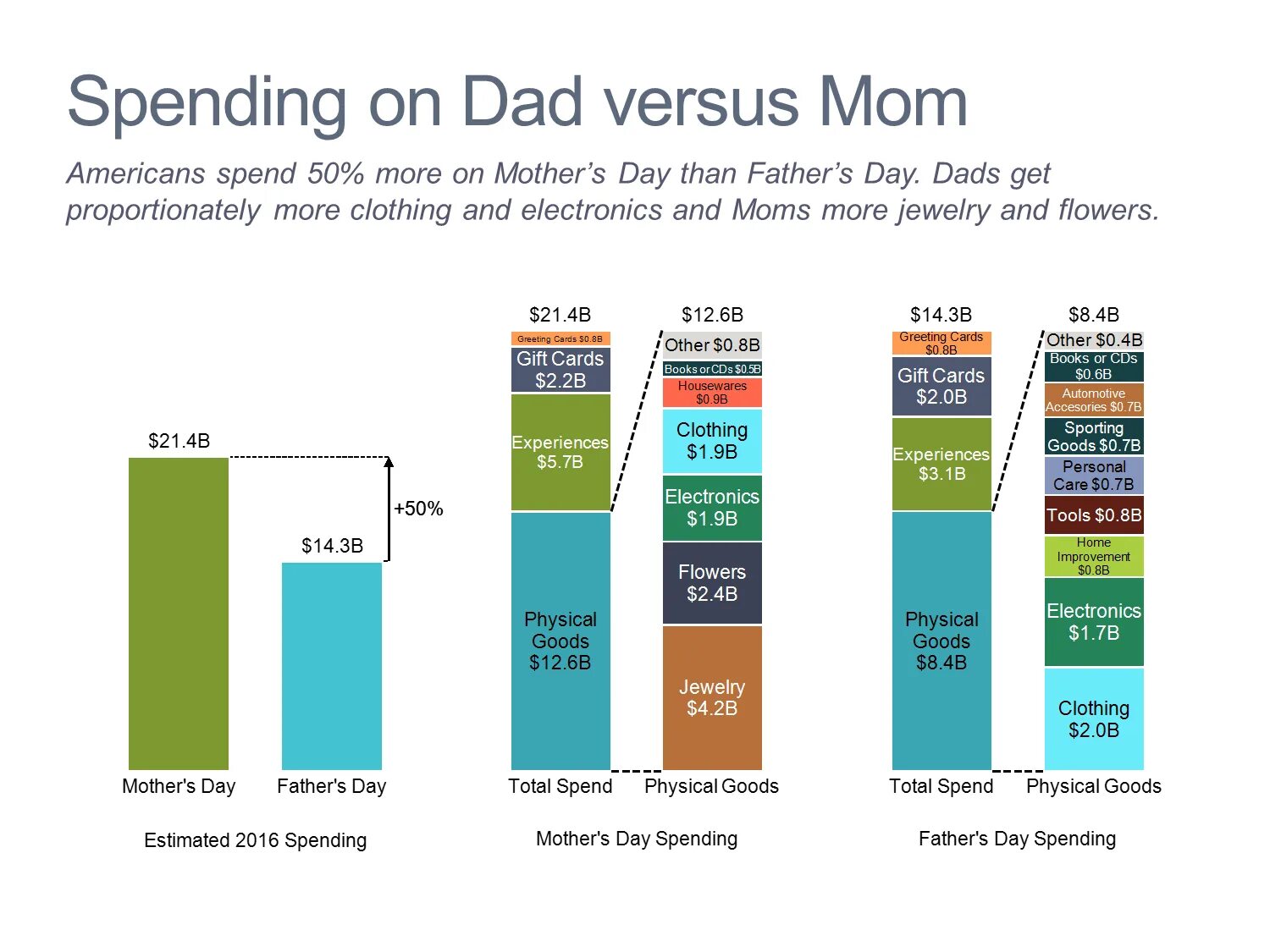 Charts compare. Bar Chart Comparison. Comparative Bar graphs. Band 9 Bar Chart Comparison.