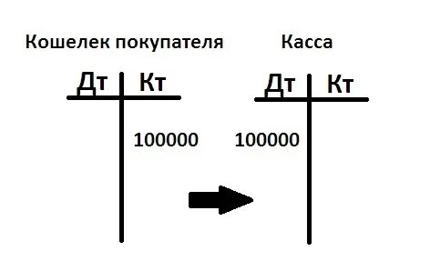 Дебет кредит счета все