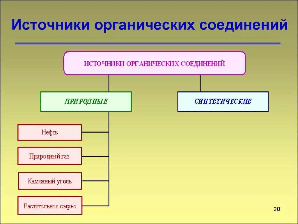 Соединения природного происхождения