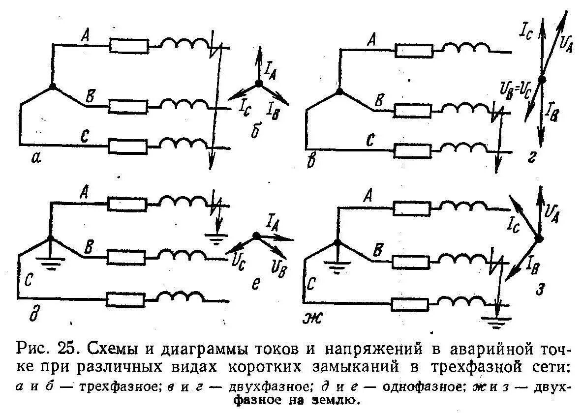 Внешние и внутренние короткие замыкания. Однофазное короткое замыкание схема. Двухфазное короткое замыкание схема. Схема трехфазного короткого замыкания. Трехфазное кз в двухфазное.