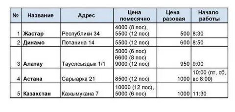 Расписание темиртау астана