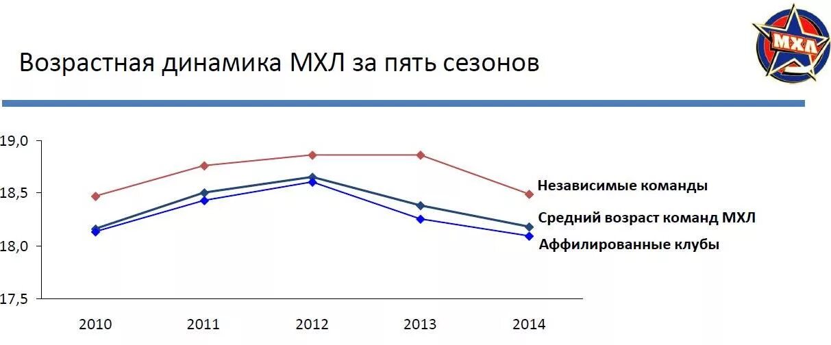 Зарплаты в мхл