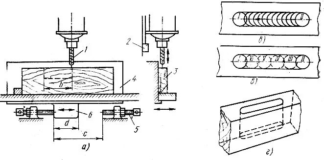 Поддоны фумигация клеймо ispm 15. Схема линейки токарного станка. Обработка операционного поля схема. Абразивный порошок купершлак. Сраченные чистовые заготовки.
